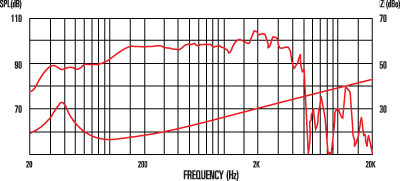 8Ω Frequency Response