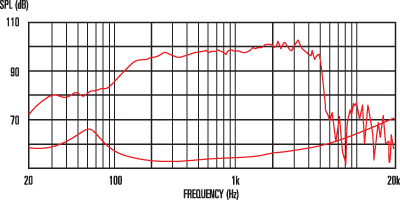 8Ω Frequency Response
