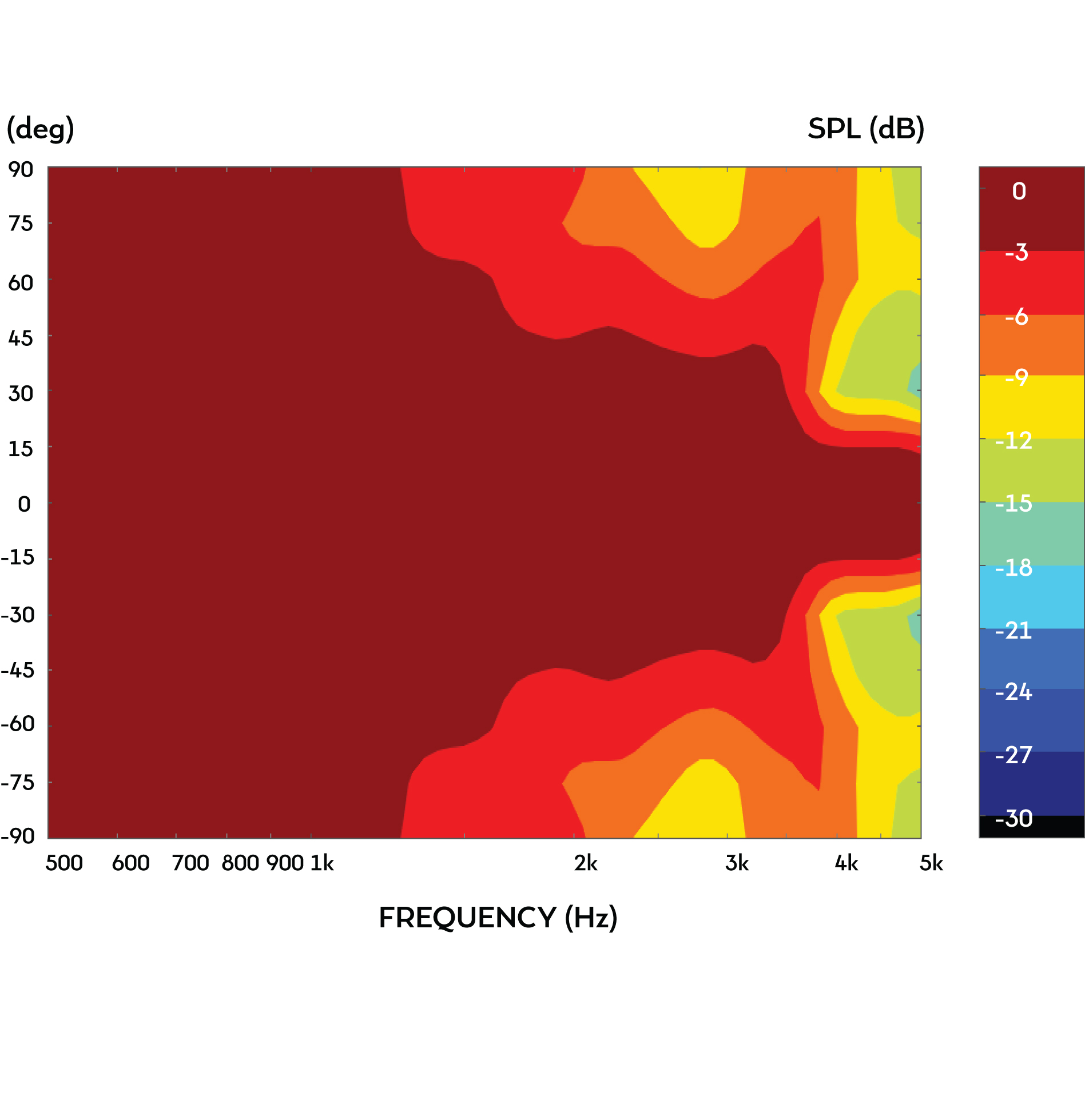 Frequency Response and Impedance Curves