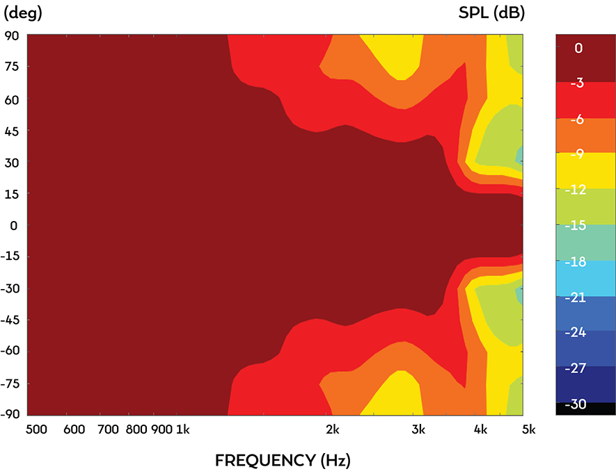 Frequency Response and Impedance Curves