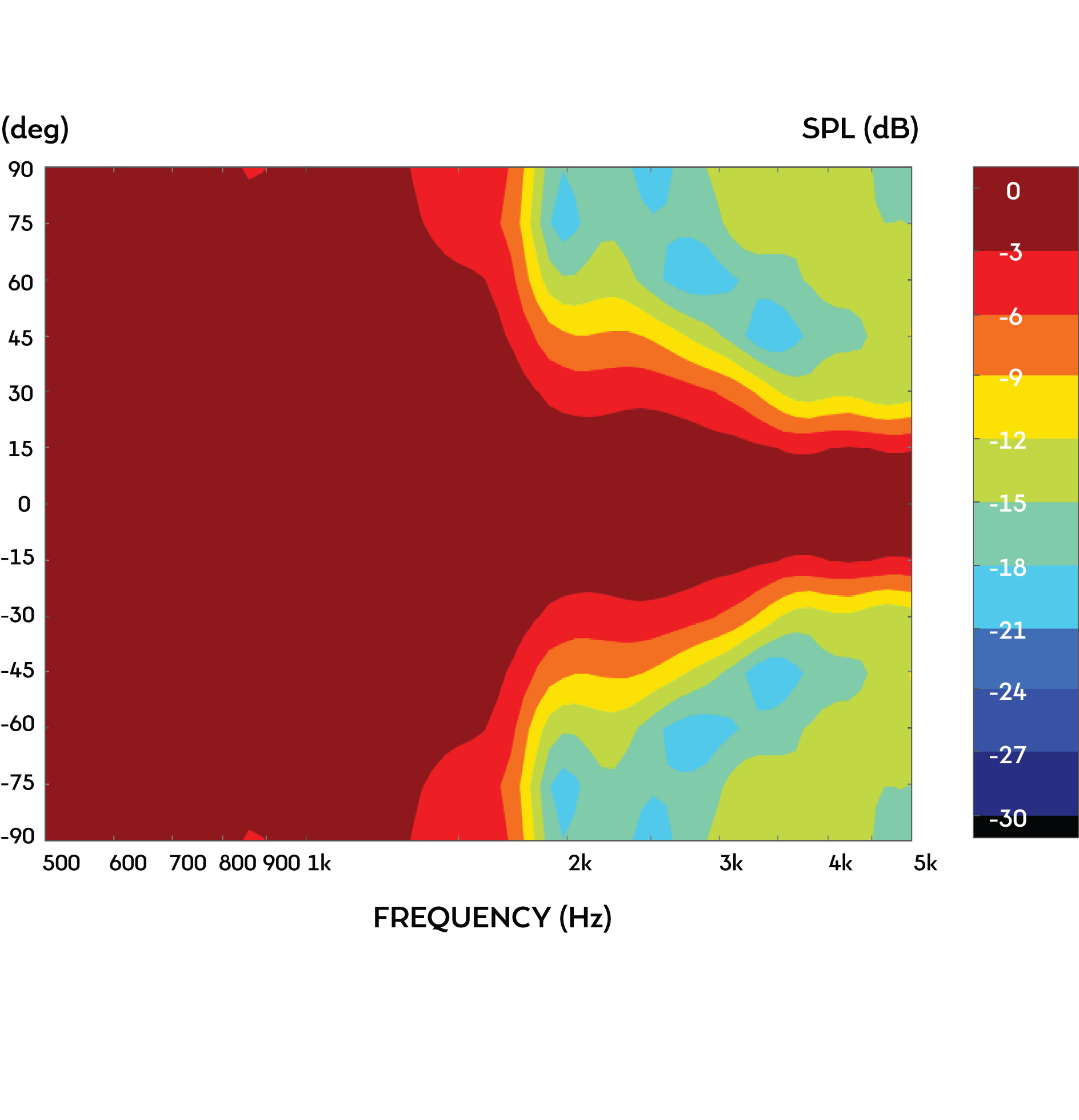 Frequency Response and Impedance Curves