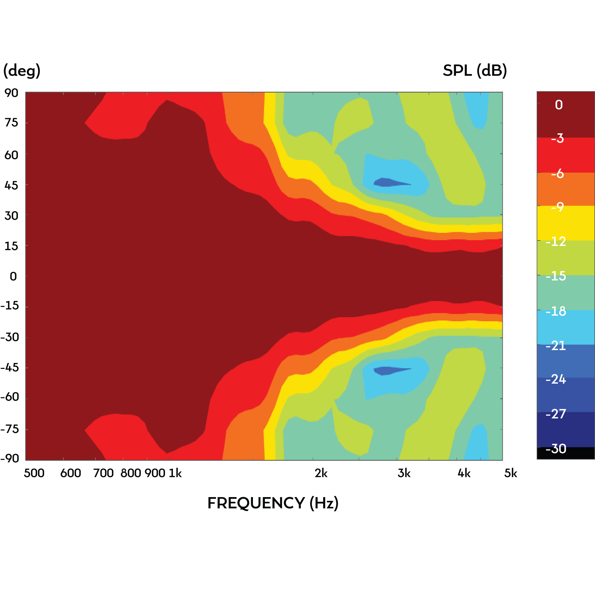 Frequency Response and Impedance Curves