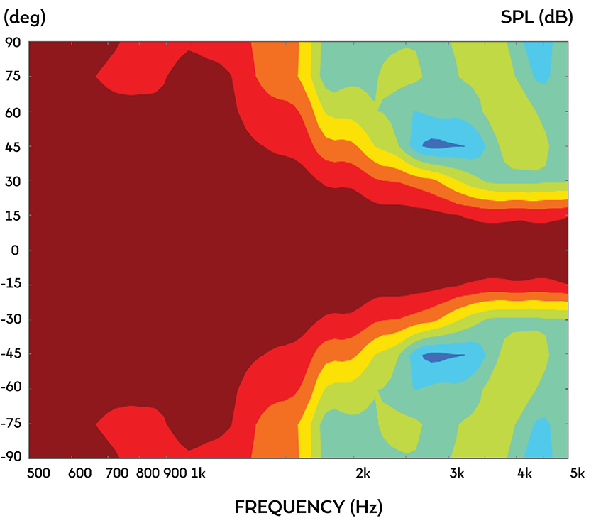 Frequency Response and Impedance Curves