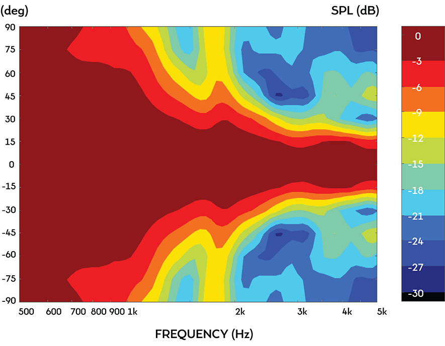 Frequency Response and Impedance Curves