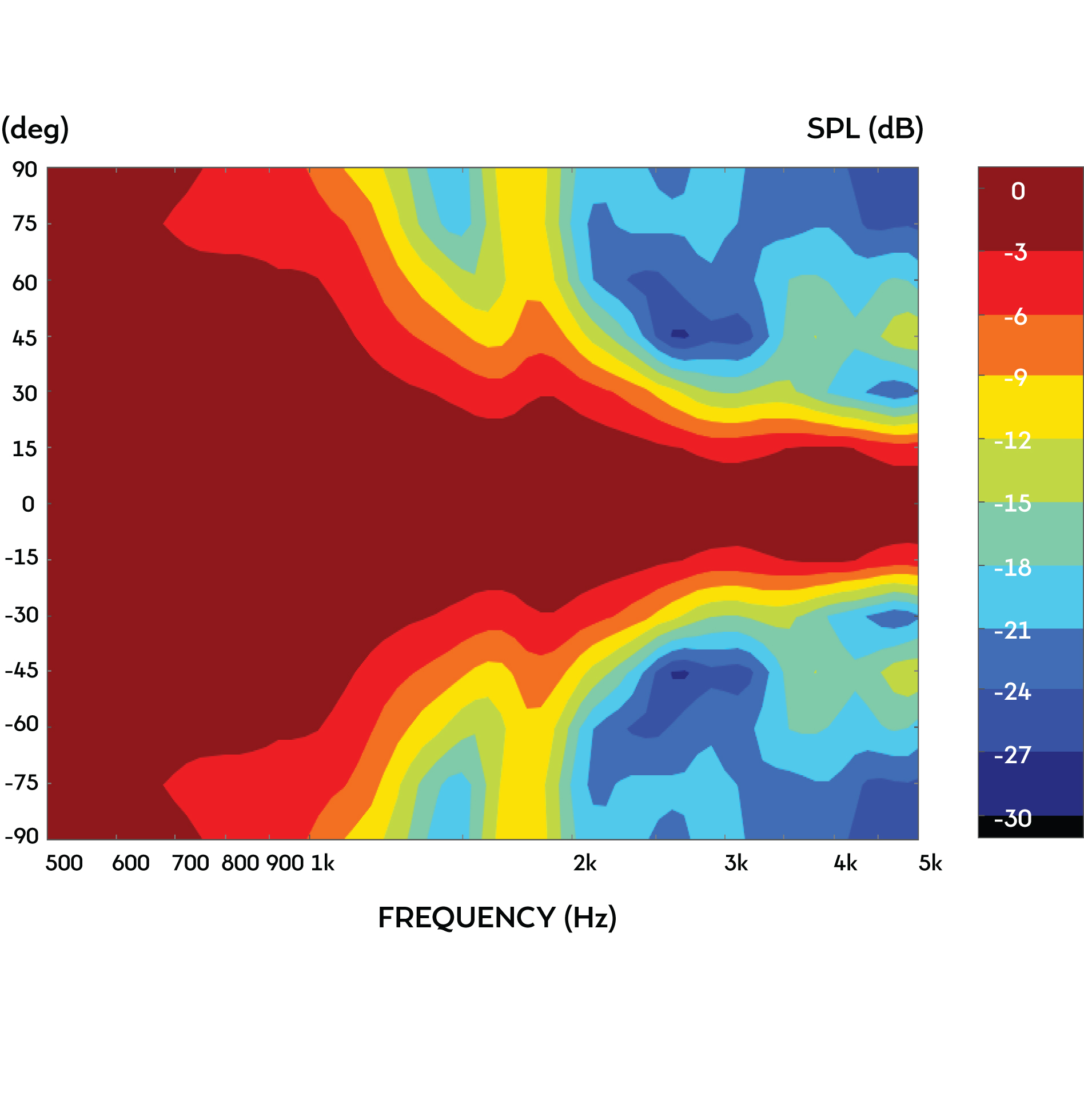 Frequency Response and Impedance Curves