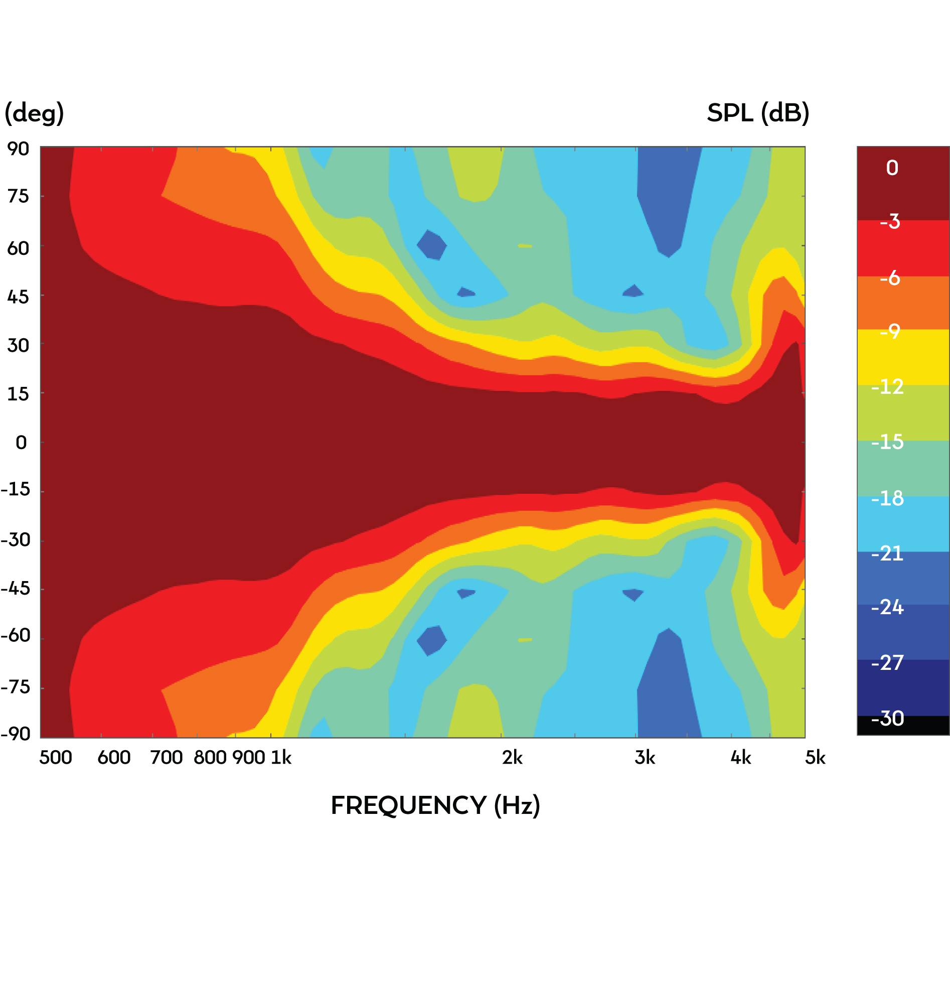 Frequency Response and Impedance Curves