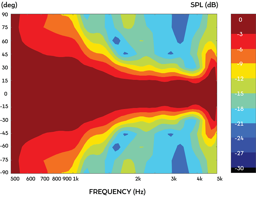 Frequency Response and Impedance Curves