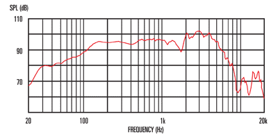 8Ω Frequency Response