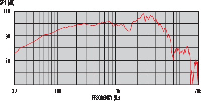 8Ω Frequency Response