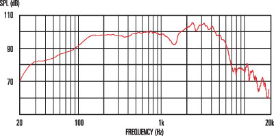 8Ω Frequency Response