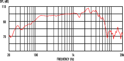 8Ω Frequency Response