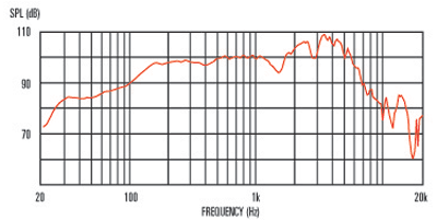 8Ω Frequency Response