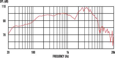 8Ω Frequency Response