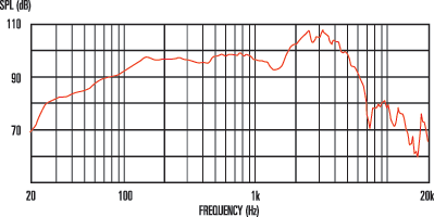 8Ω Frequency Response