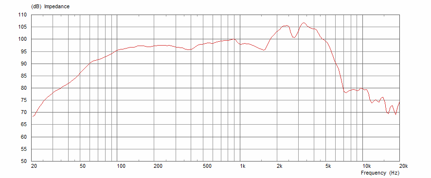 8Ω Frequency Response