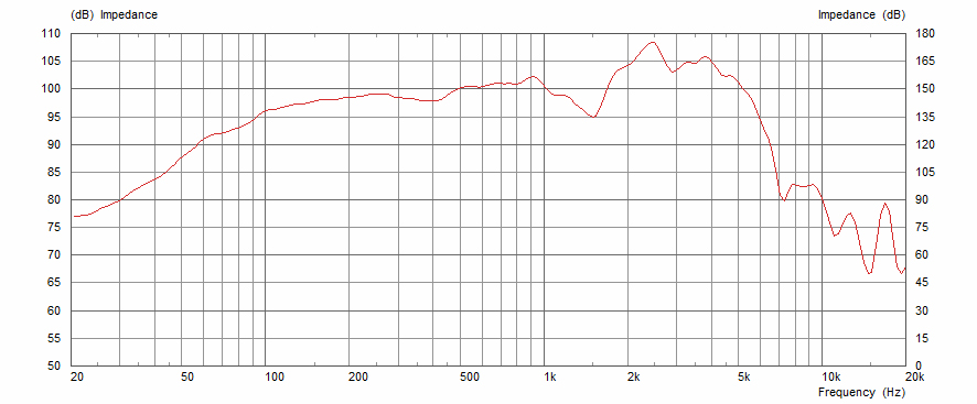 8Ω Frequency Response