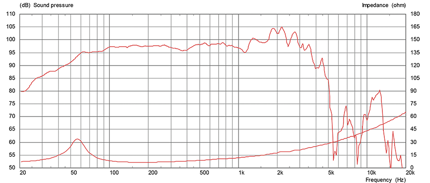 8Ω Frequency Response