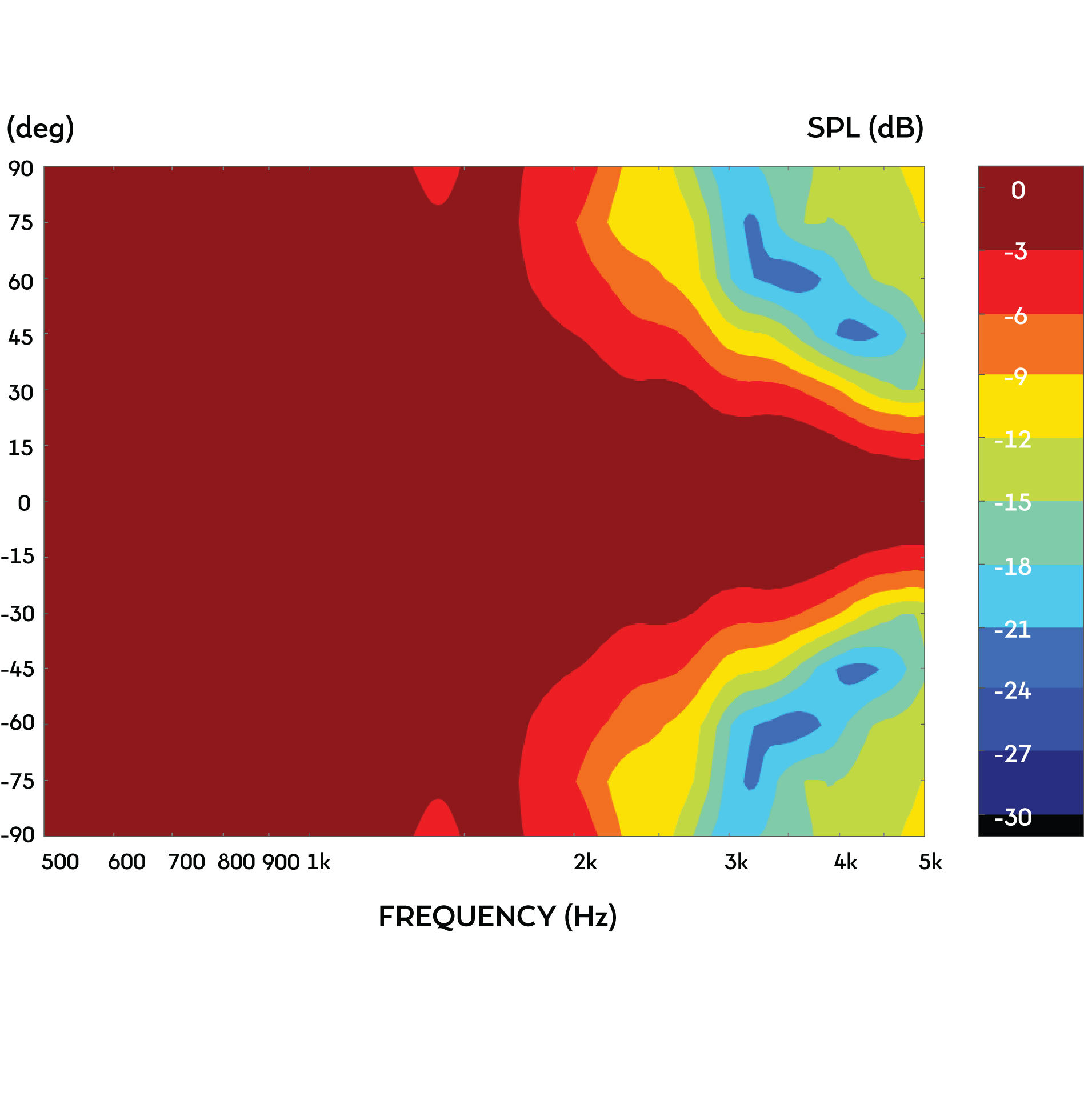Frequency Response and Impedance Curves