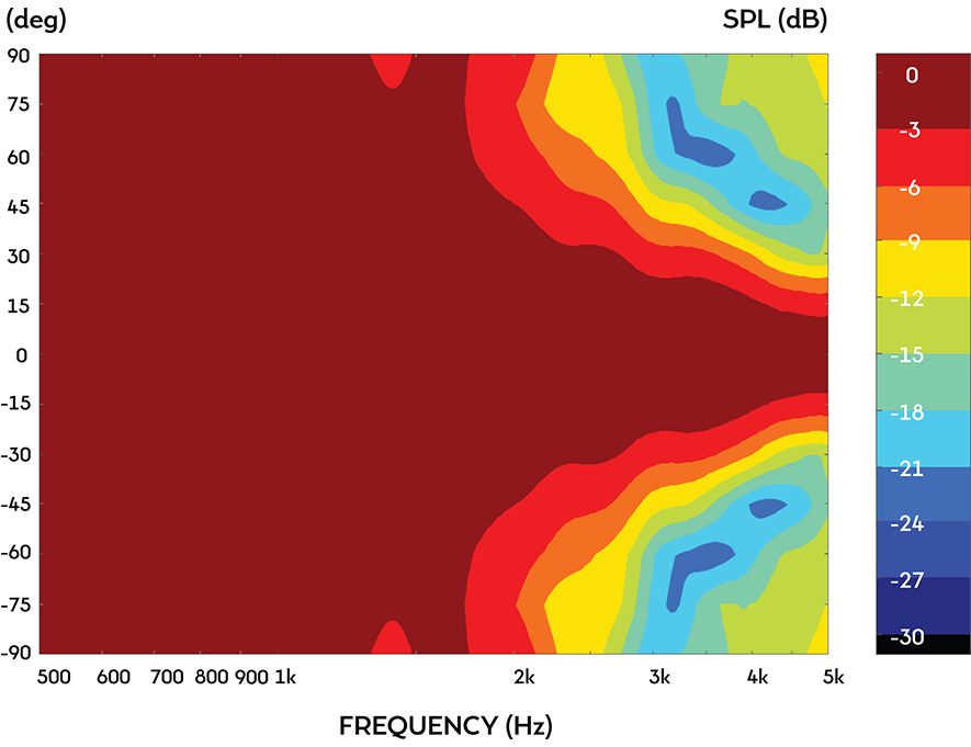 Frequency Response and Impedance Curves