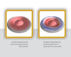 Advanced Cone Measurement and Analysis