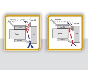 Balanced Airflow Venting