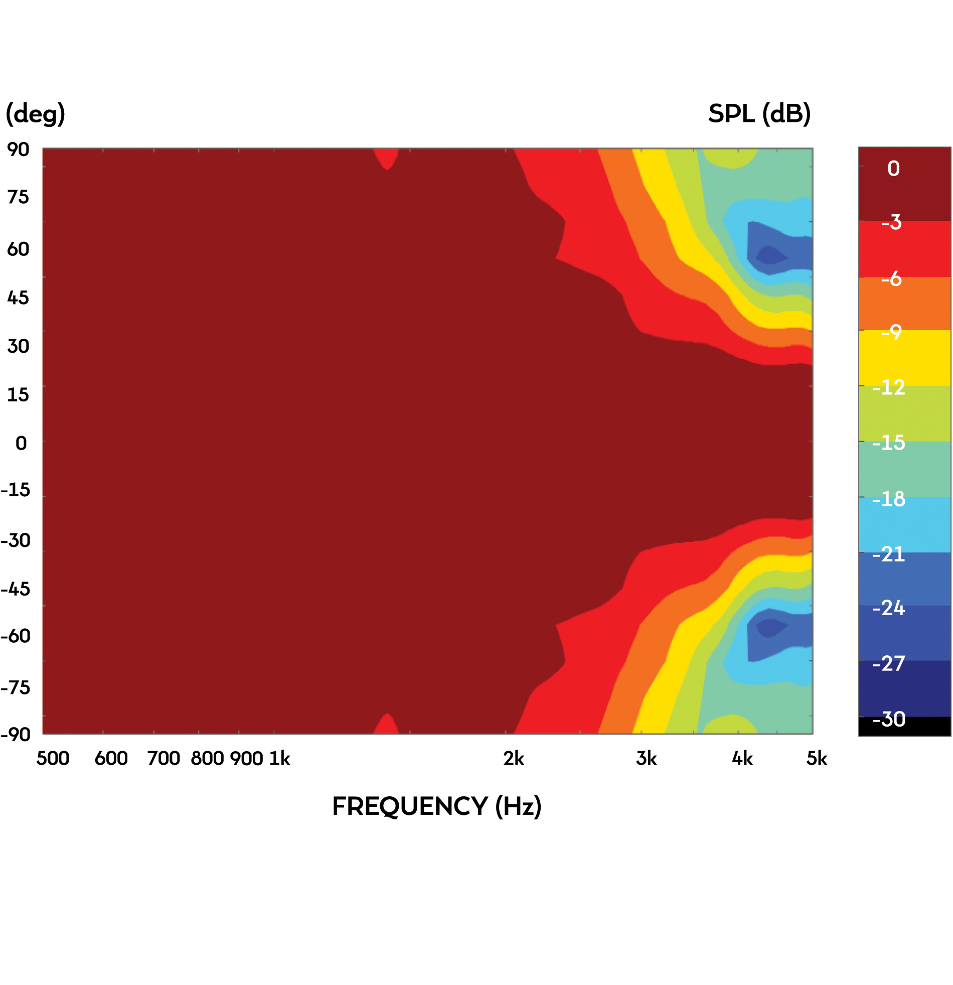 Frequency Response and Impedance Curves