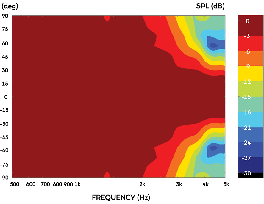 Frequency Response and Impedance Curves