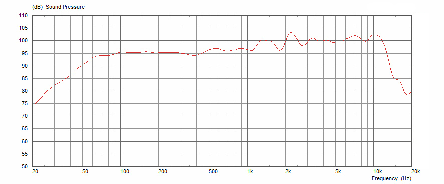 8Ω Frequency Response