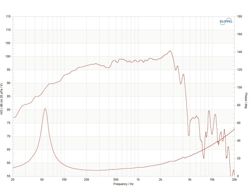 Frequency Response & Impedance