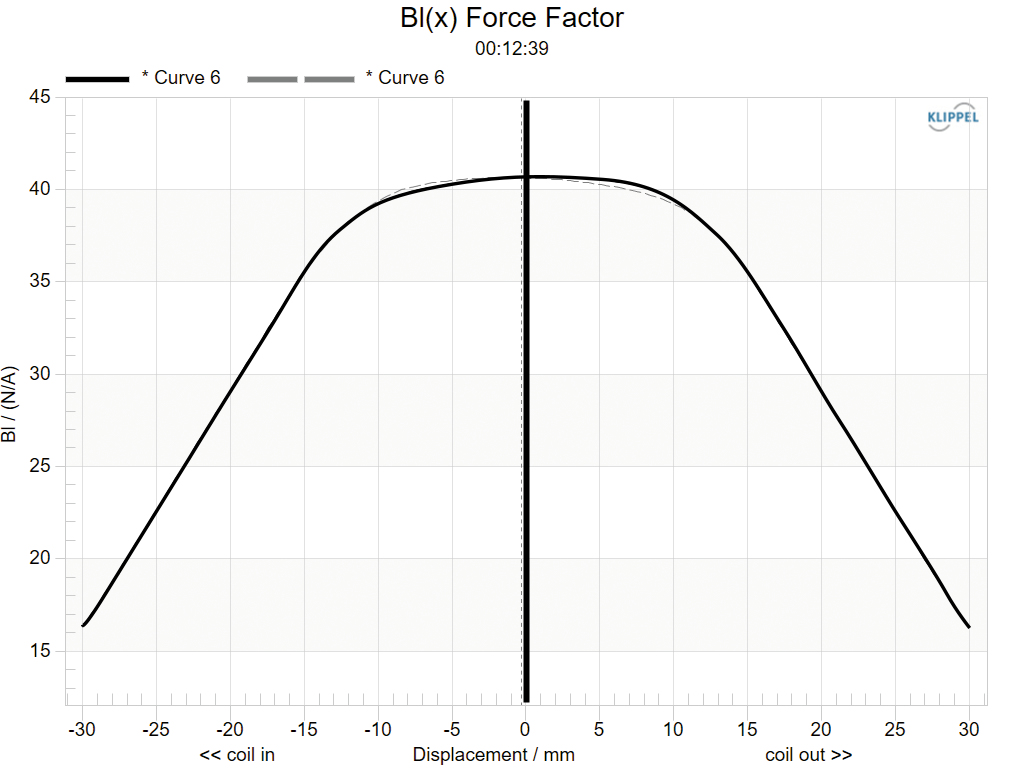 Frequency response and impedance*