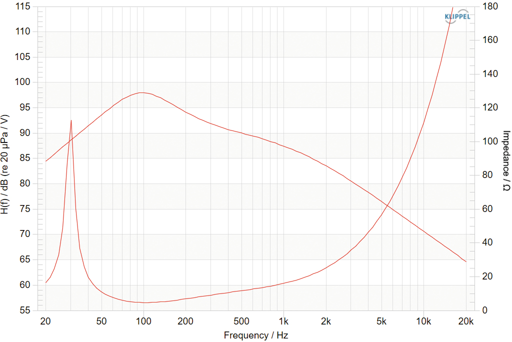 Frequency response and impedance*