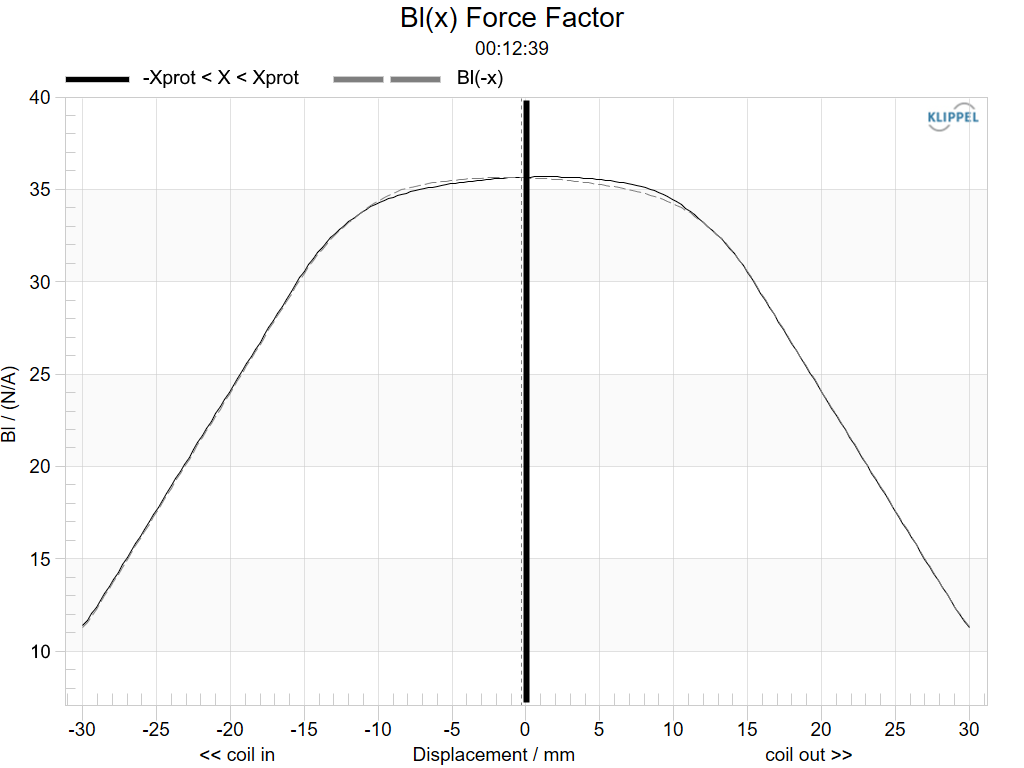 Frequency response and impedance