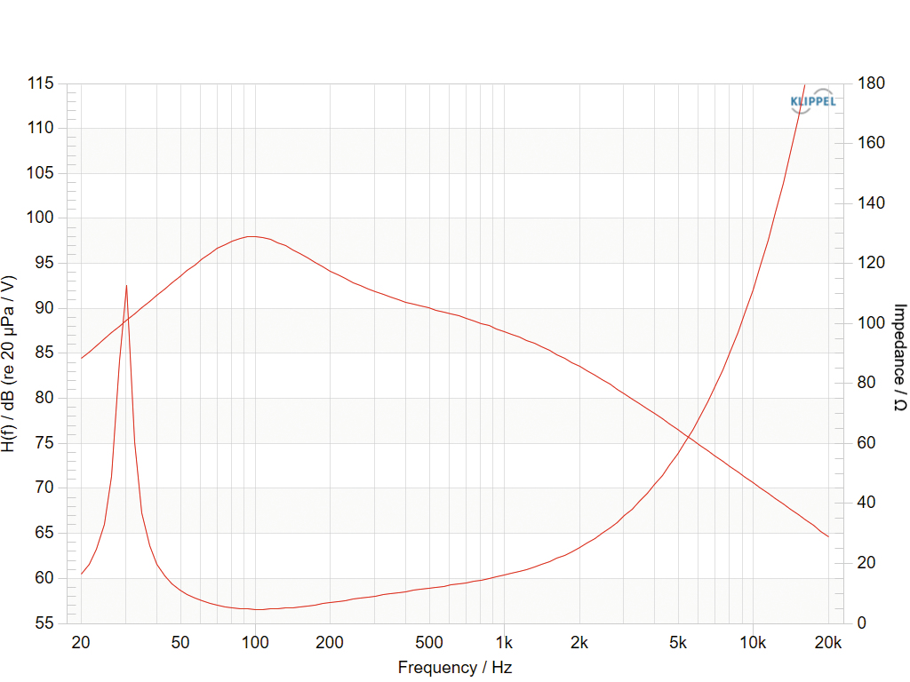 Frequency response and impedance*
