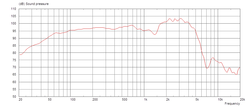 8Ω Frequency Response