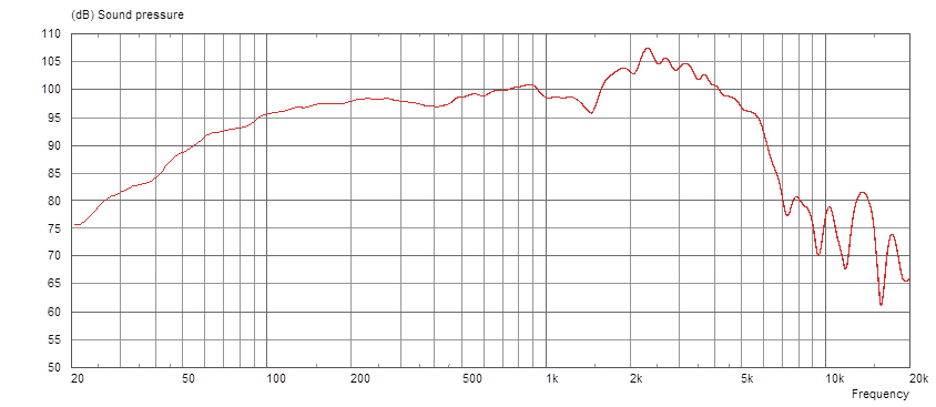 8Ω Frequency Response