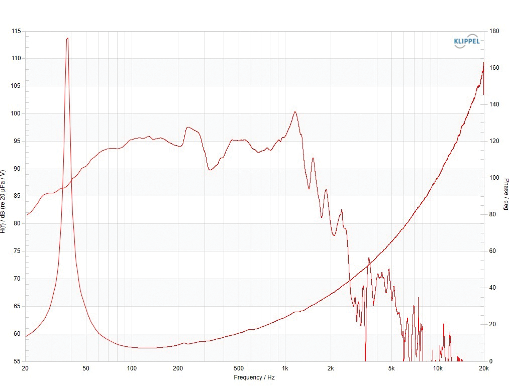 Frequency Response & Impedance