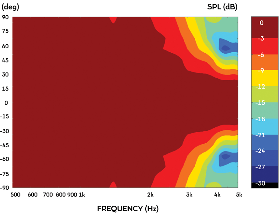 Frequency Response and Impedance Curves