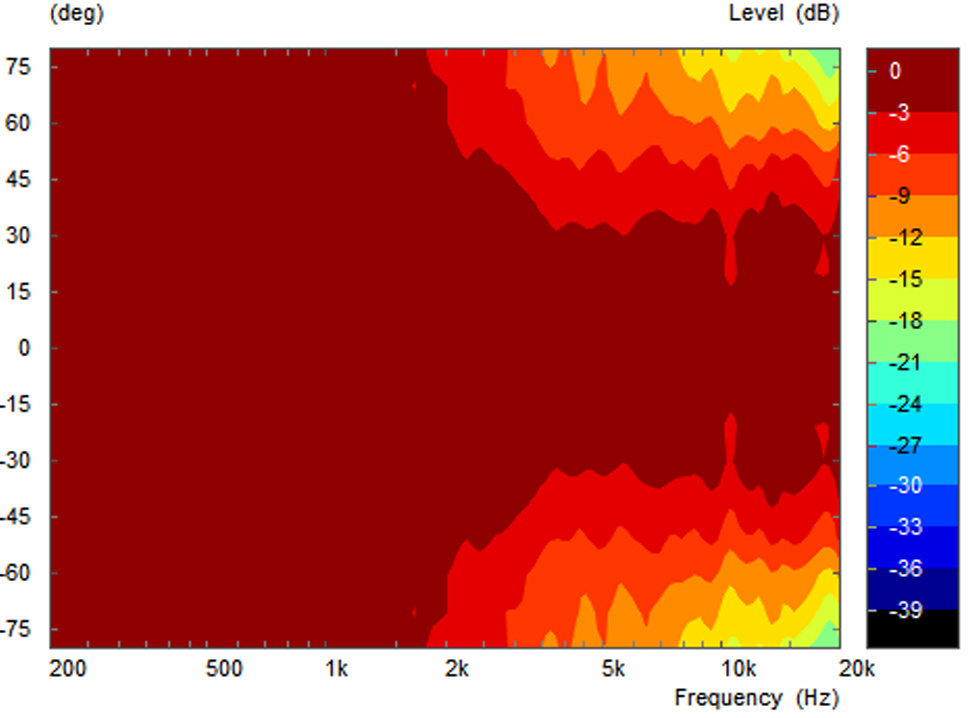 Frequency Response and Impedance Curves