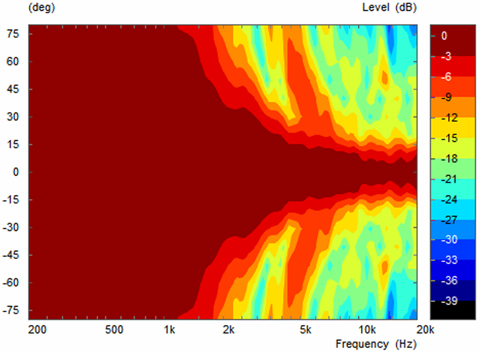 Vertical Contour